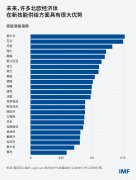 十分之一的聘请岗亭要求劳动者至多控制一项新 