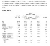 ”扫描或点击关心中金正在线年一季 